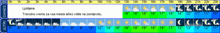 vreme