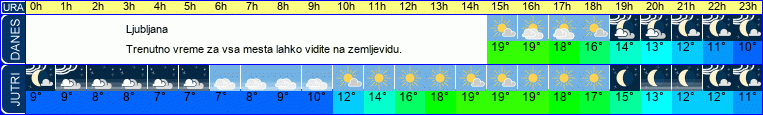 vreme
