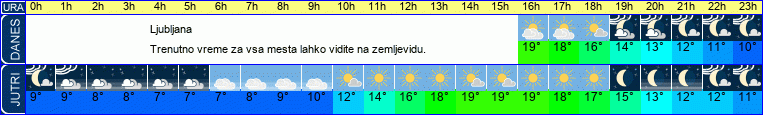 vreme