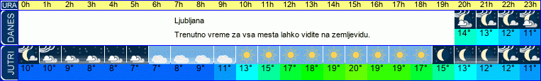 vreme