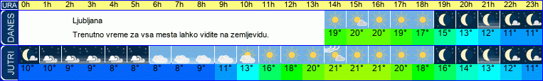 vreme