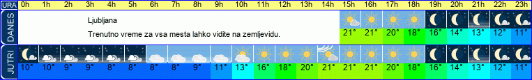 vreme