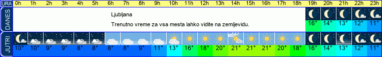 vreme