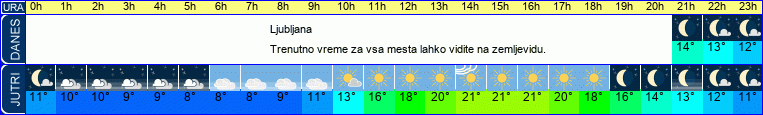 vreme