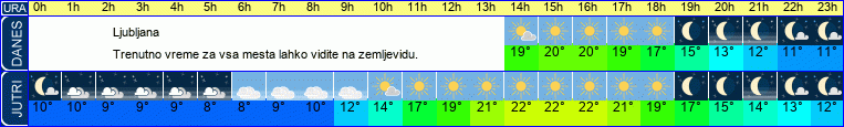 vreme
