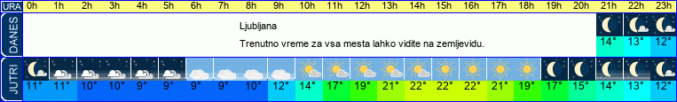 vreme