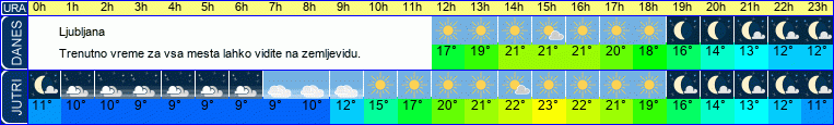 vreme