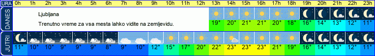 vreme
