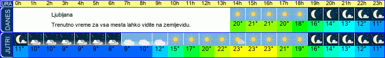 vreme