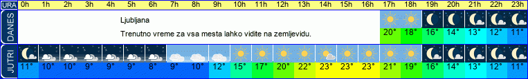 vreme