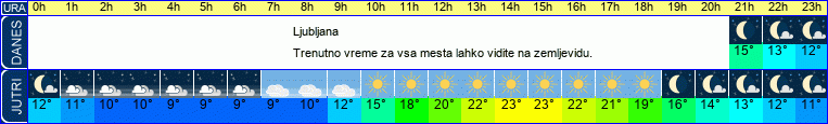 vreme
