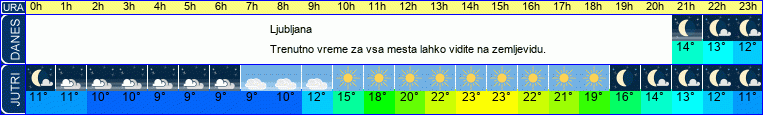 vreme