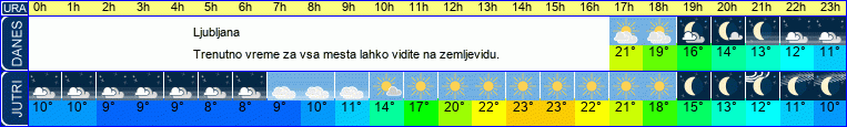 vreme