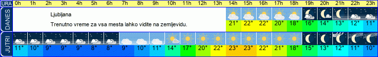 vreme