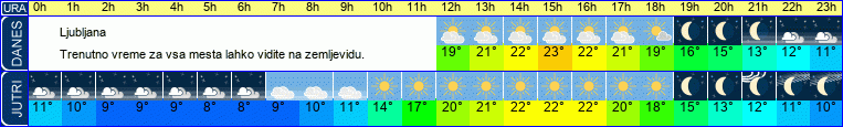 vreme