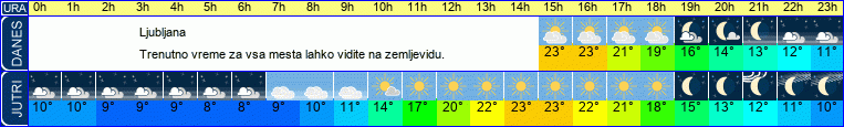 vreme