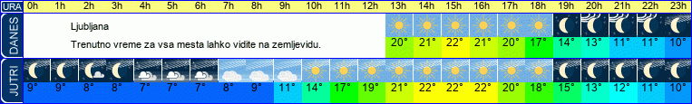 vreme