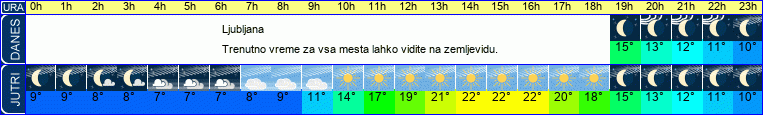vreme