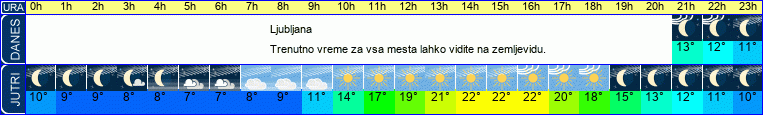 vreme