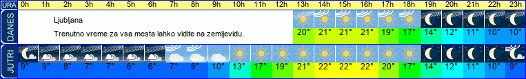 vreme