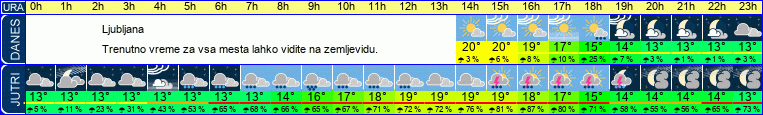 vreme