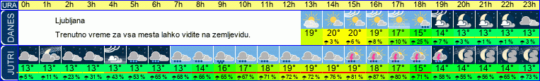 vreme