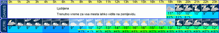 vreme