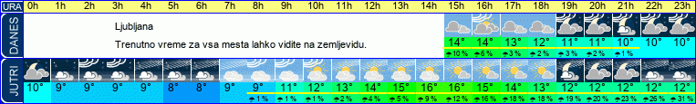 vreme