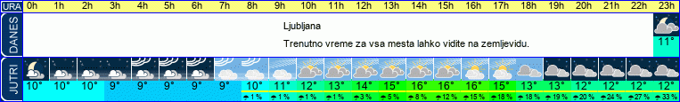 vreme