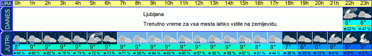 Wetter