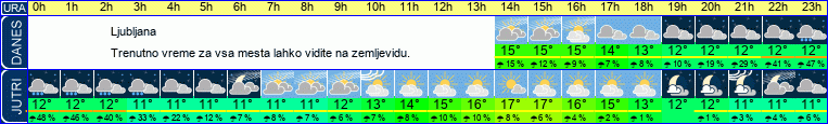 vreme