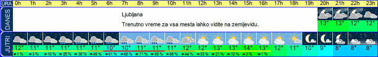 vreme