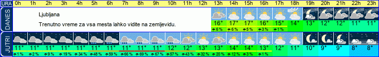 vreme