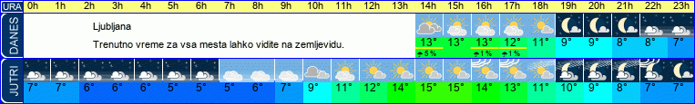 vreme