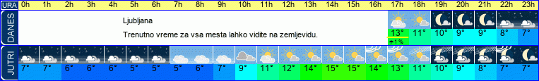 vreme