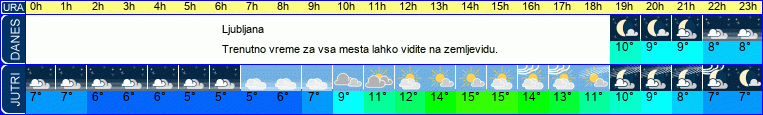 vreme
