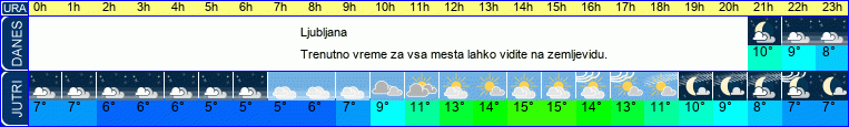 vreme