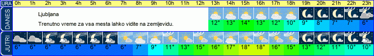 vreme