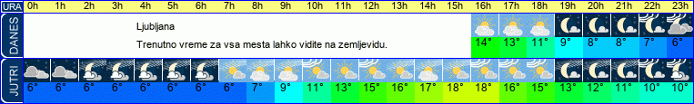 vreme