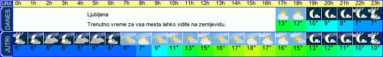 vreme