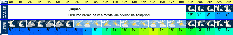 vreme