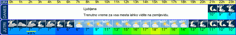 vreme