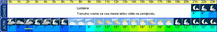 vreme