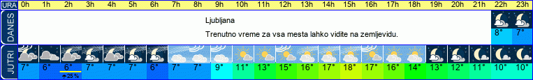 vreme
