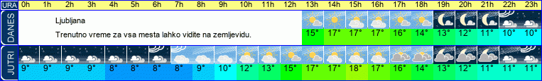 vreme