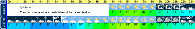 vreme
