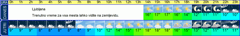 vreme