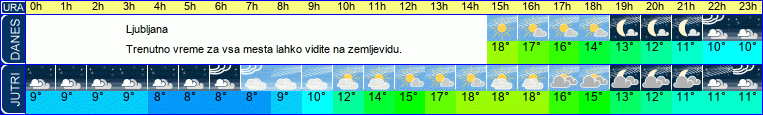 vreme
