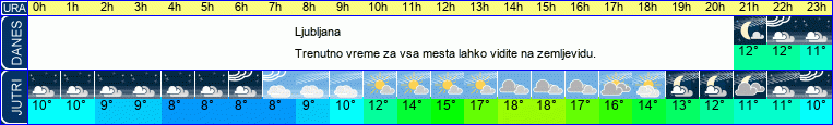 vreme