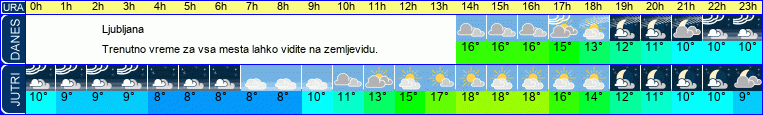 vreme
